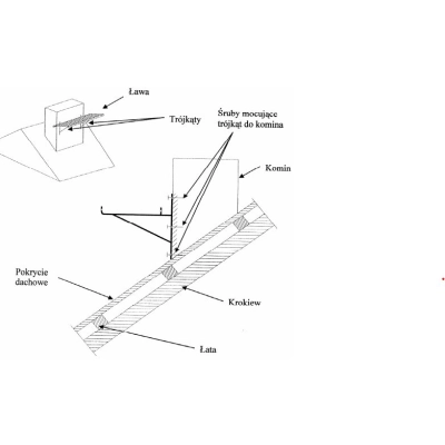 Trójkąt kominowy- przyścienne mocowanie ławy kominiarskiej - KOLOR